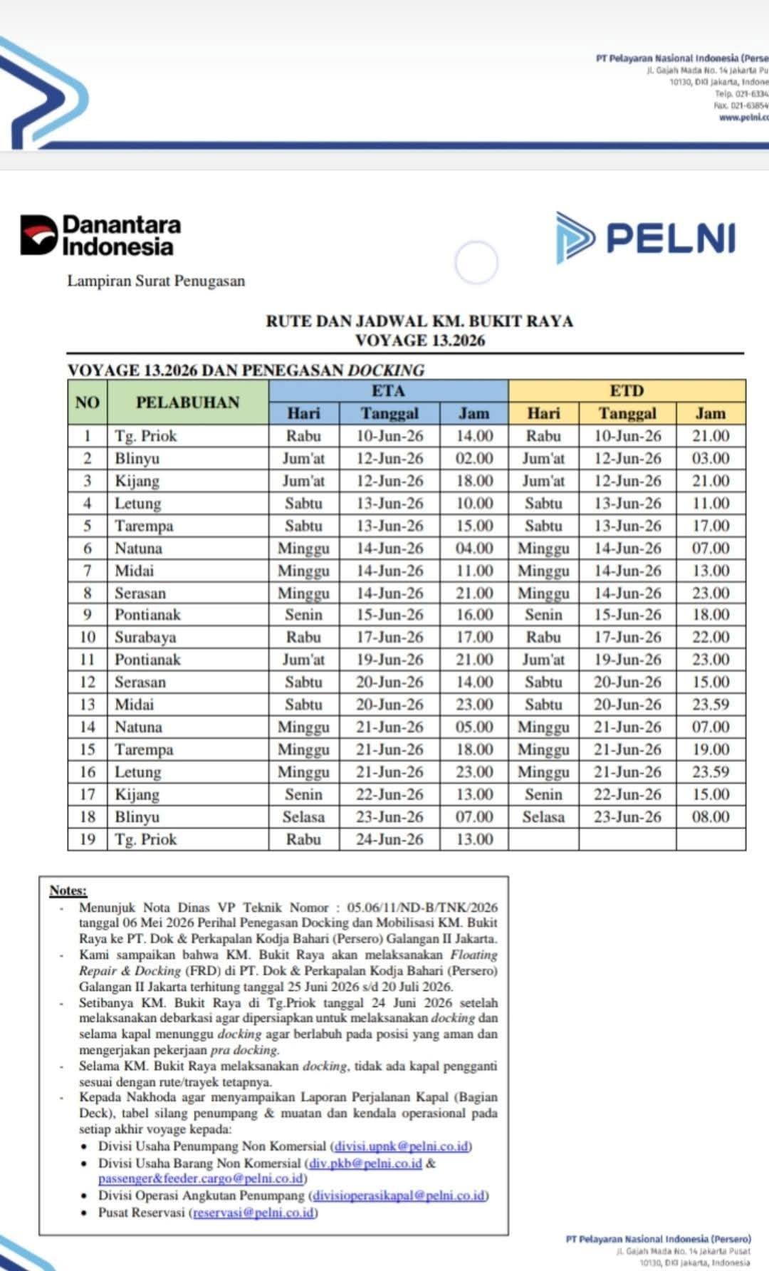 Jadwal Kapal Pelni Bukit Raya Bulan Juni 2026