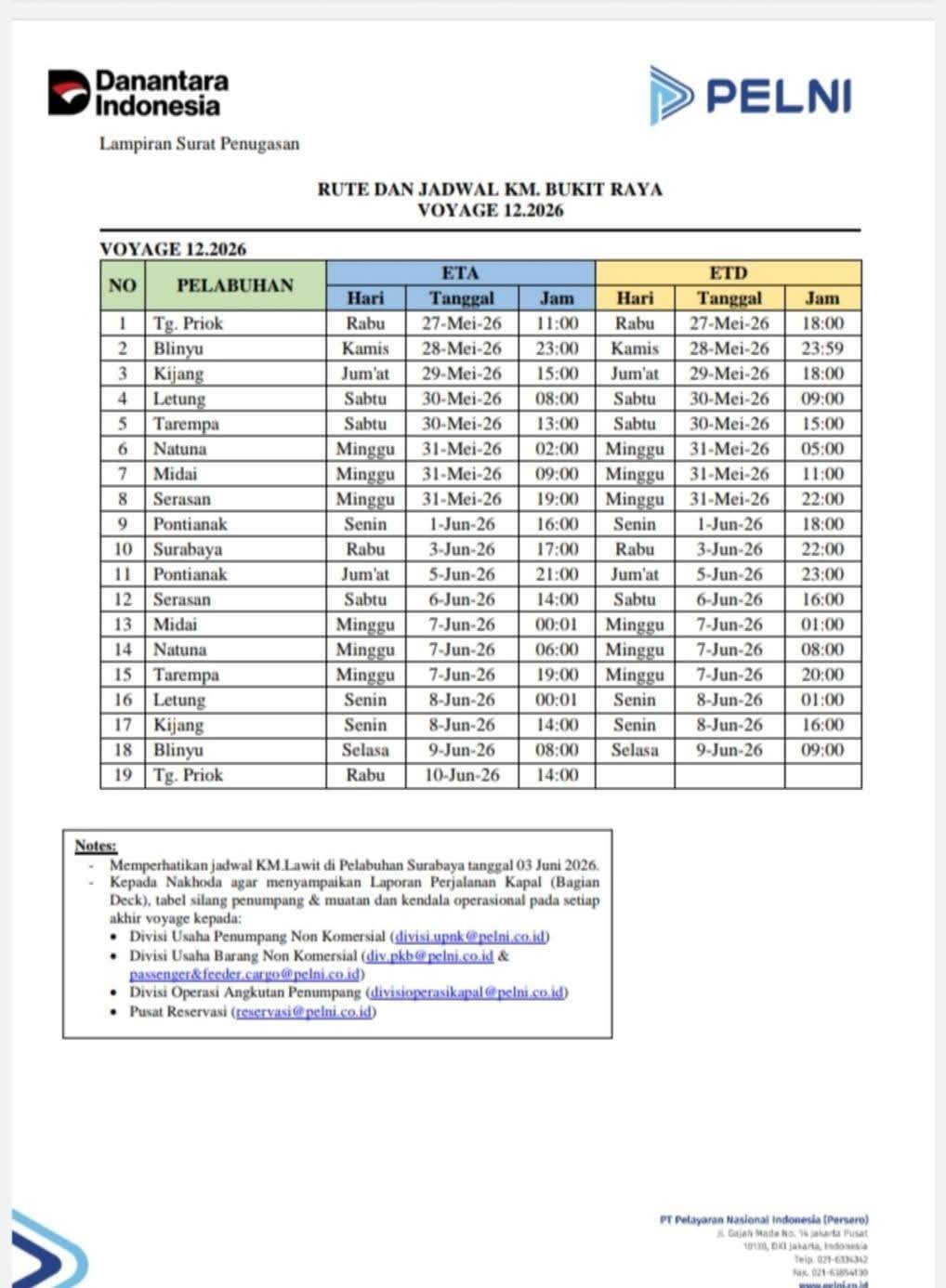 Jadwal Kapal Pelni Bukit Raya Juni 2026