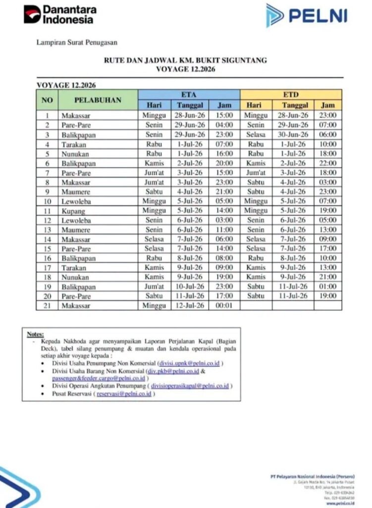 Jadwal Kapal Pelni KM Bukit Siguntang Juli 2026