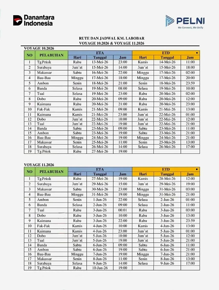 Jadwal Kapal Pelni Labobar Mei 2026