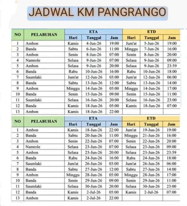 Jadwal Kapal Pelni Pangrango Juni 2026