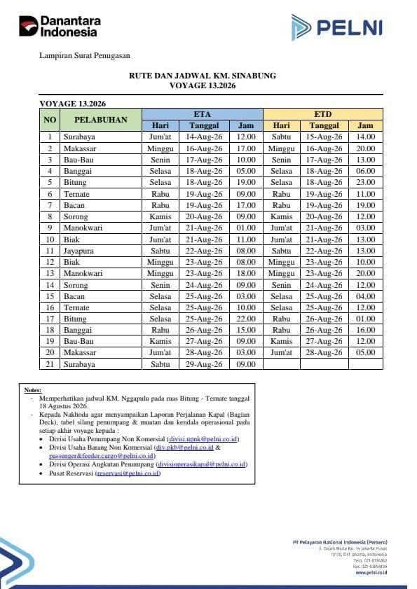Jadwal Kapal Sinabung Agustus 2026
