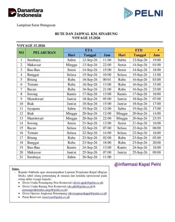 Jadwal Kapal Sinabung Bulan September 2026
