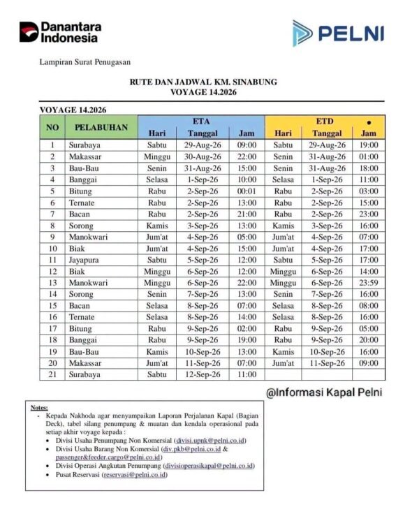 Jadwal Kapal Sinabung September 2026