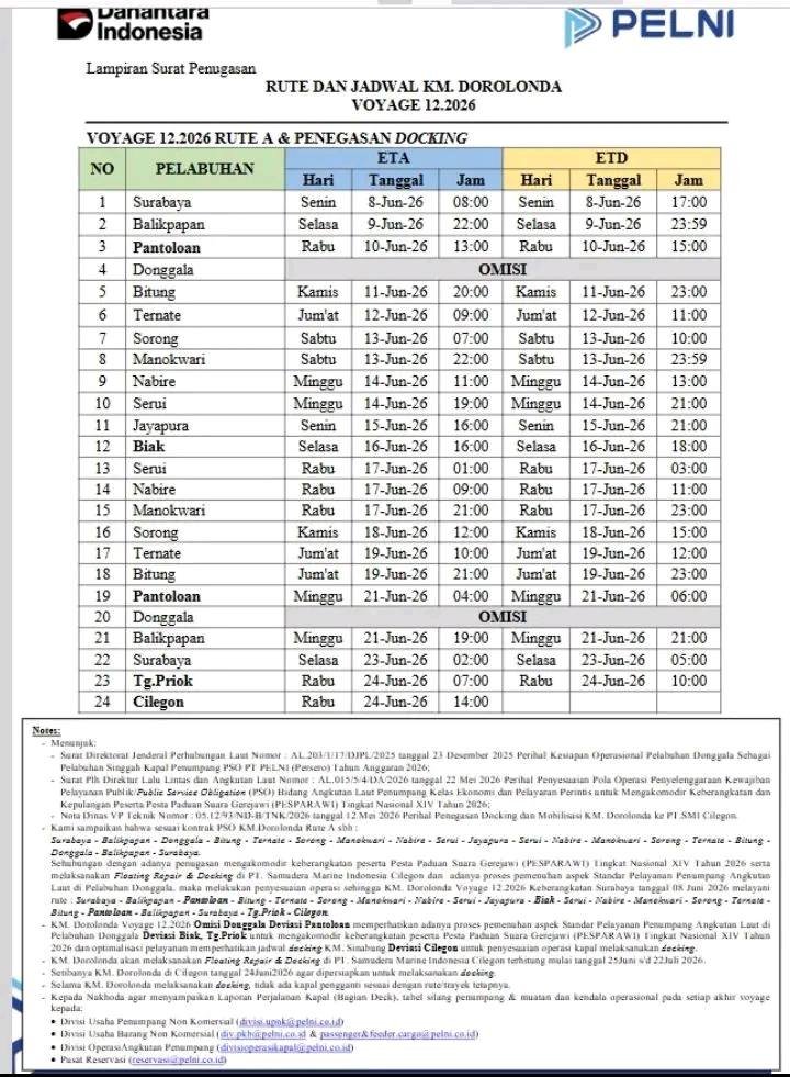 Jadwal Kapal Dorolonda Juni 2026 