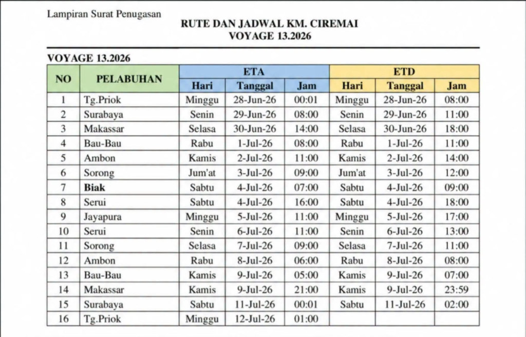 Jadwal KM Ciremai bulan Juli 2026