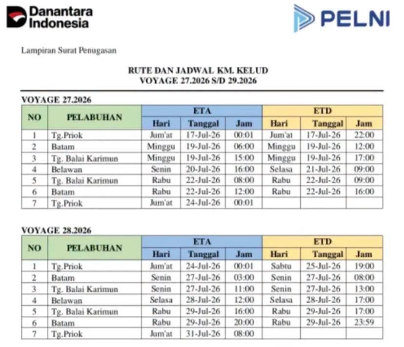 Jadwal Kapal KM Kelud Juli 2026