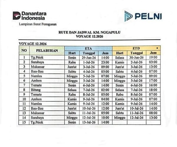 Jadwal Kapal Nggapulu Juli 2026