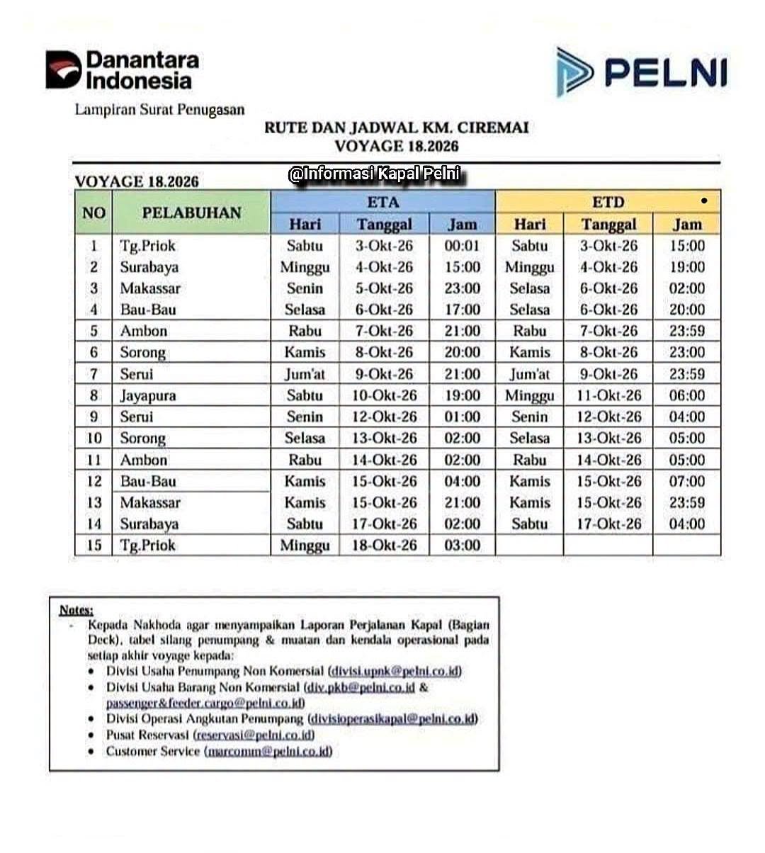 Jadwal Kapal Pelni Ciremai Oktober 2026