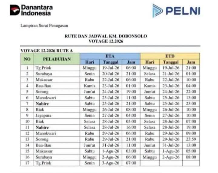 Jadwal Kapal Pelni Dobonsolo Juli 2026