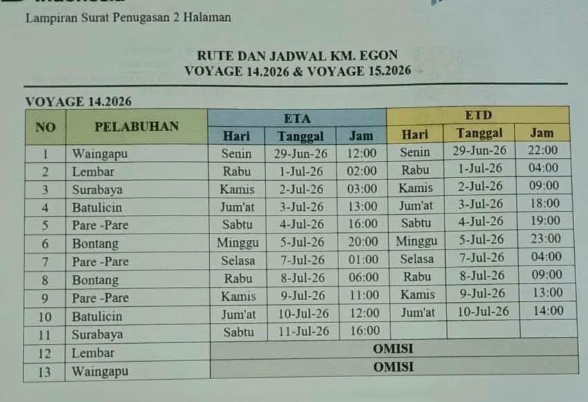 Jadwal Kapal Pelni Egon Juli 2026