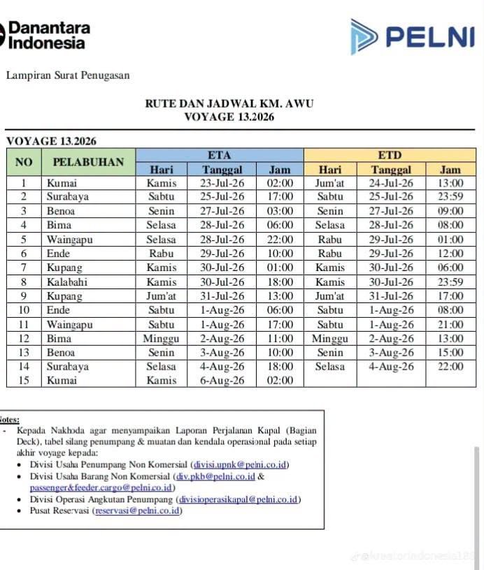Jadwal Kapal Pelni KM AWU Juli - Agustus 2026