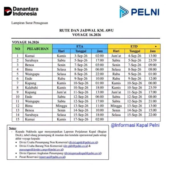 Jadwal Kapal Pelni KM AWU September 2026