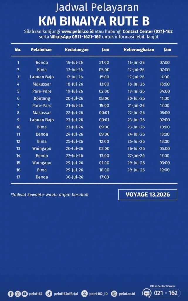 Jadwal Kapal Pelni KM Binaiya juli 2026