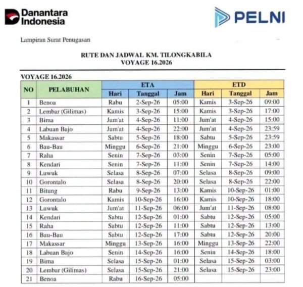 Jadwal Kapal Pelni KM Tilongkabila September 2026