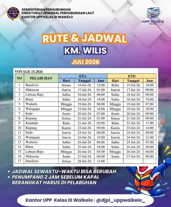 Jadwal Kapal Pelni KM Wilis Juli 2026