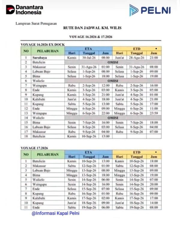 Jadwal Kapal Pelni KM Wilis September 2026