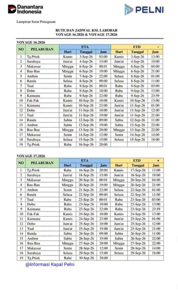 Jadwal Kapal Pelni Km Labobar September 2026