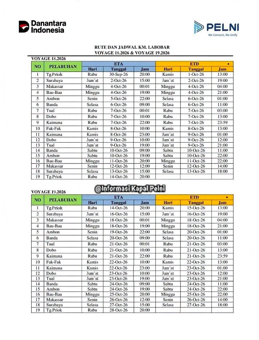 Jadwal Kapal Pelni Labobar Oktober