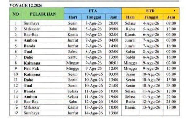 Jadwal Kapal Pelni Km Labobar Agustus 2026