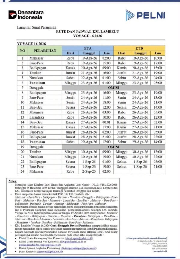 Jadwal Kapal Pelni Lambelu Agustus 2026