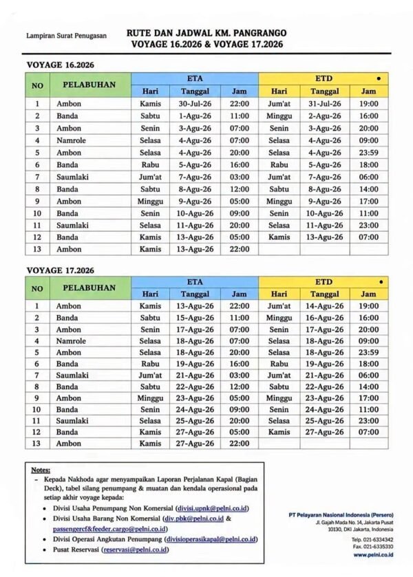 Jadwal Kapal Pelni Pangrango Agustus 2026