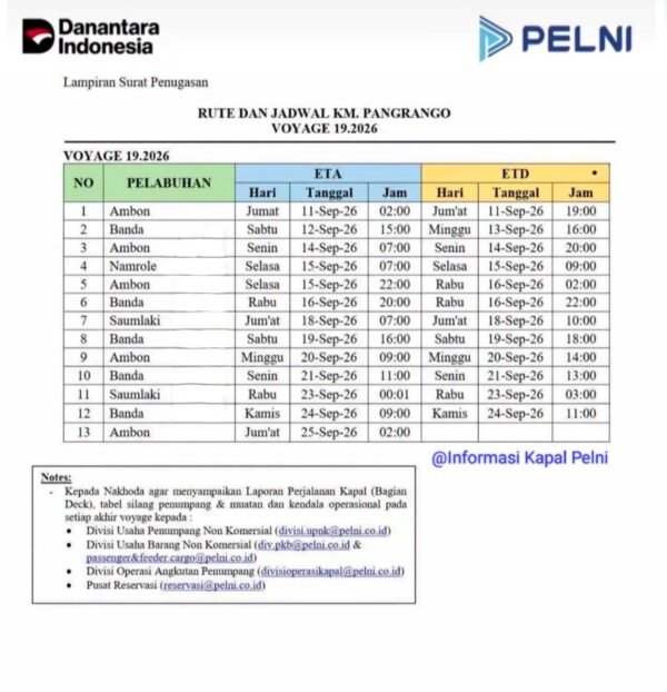 Jadwal Kapal Pelni Pangrango September 2026