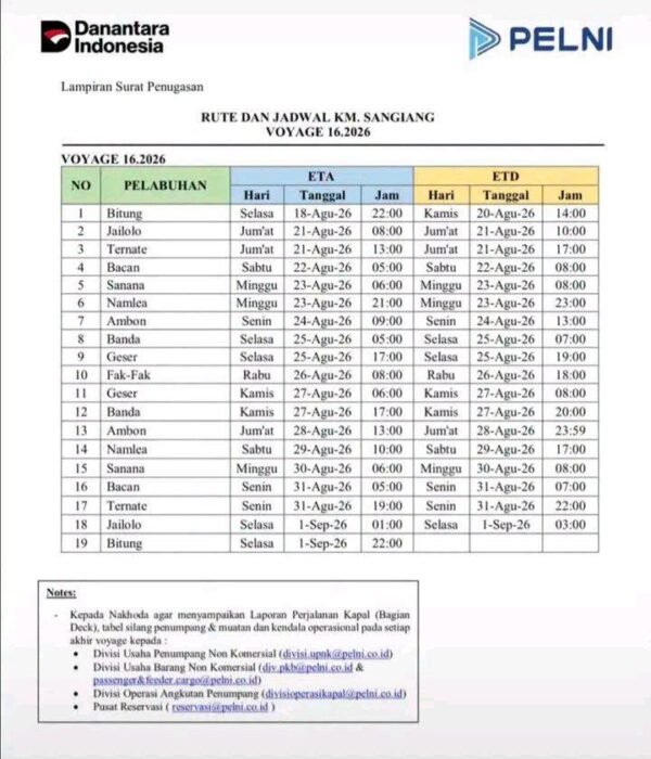 Jadwal Kapal Pelni Sangiang Bulan Agustus 2026