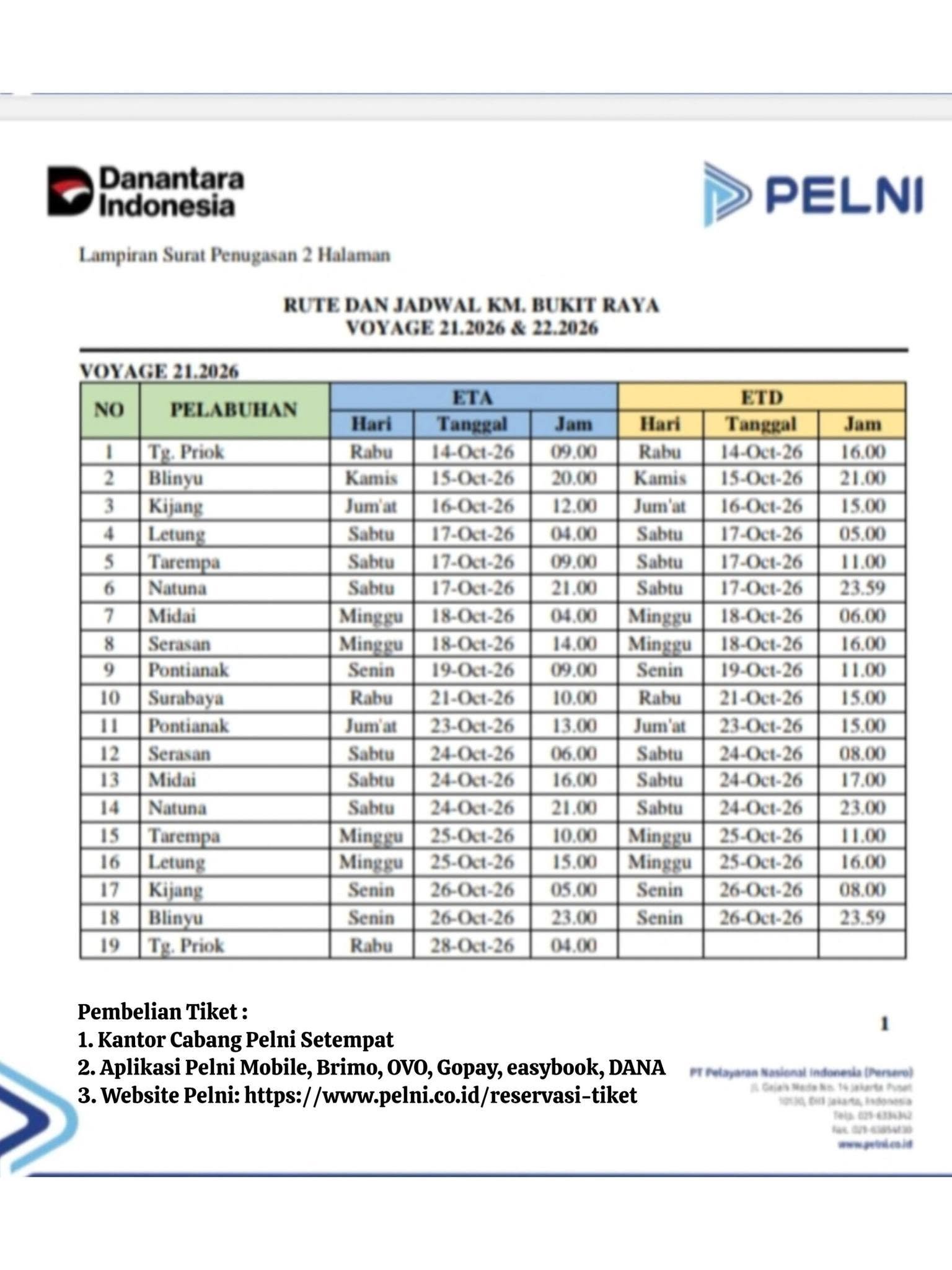 Jadwal Kapal Pelni Bukit Raya Oktober 2026