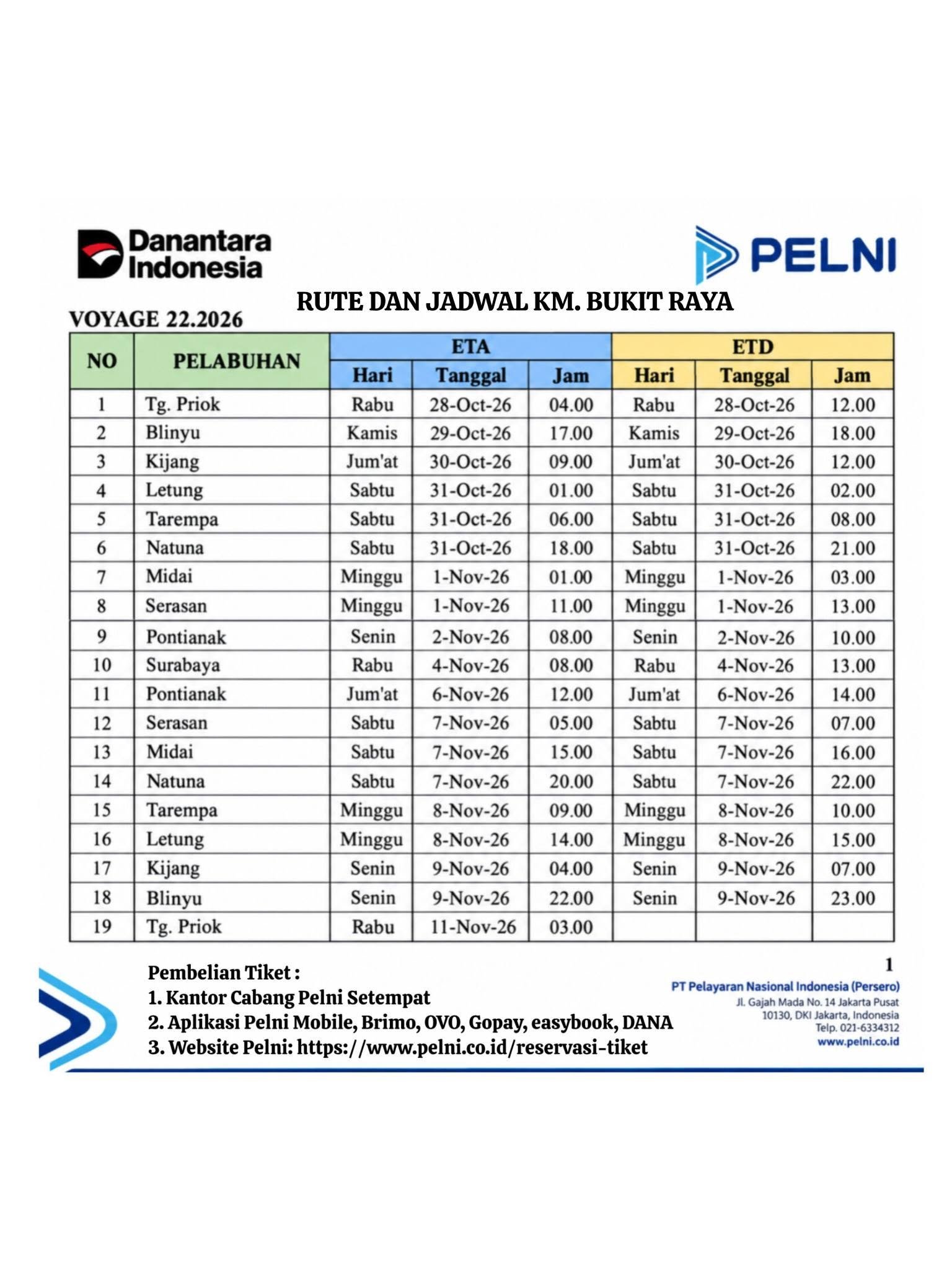 Jadwal Kapal Pelni Bukit Raya Oktober -November 2026