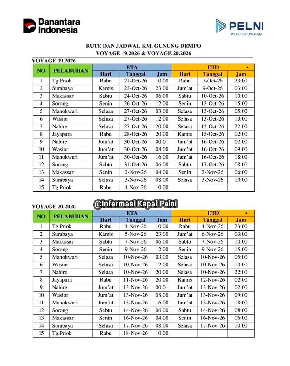 Jadwal Kapal Pelni Gunung Dempo Oktober -November 2026
