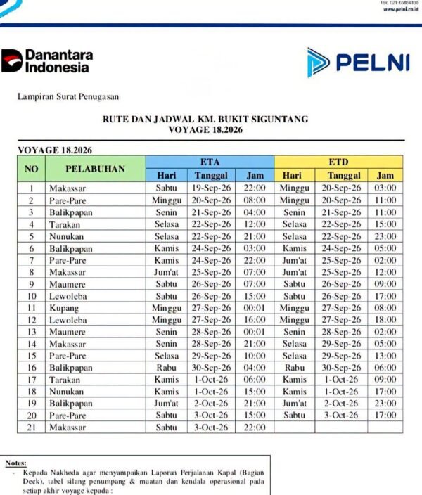 Jadwal Kapal Pelni KM Bukit Siguntang September - Oktober 2026