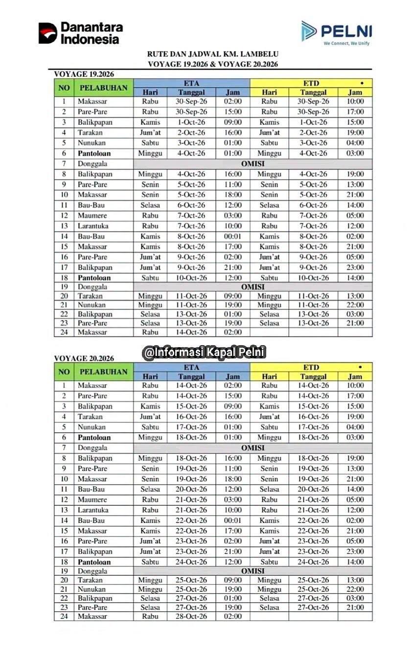 Jadwal Kapal Pelni KM Lambelu Oktober 2026