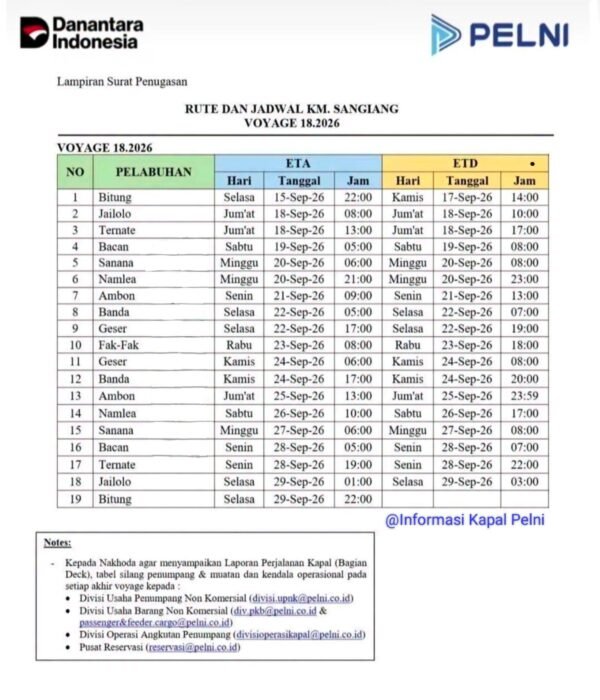 Jadwal Kapal Pelni KM Sangiang September 2026