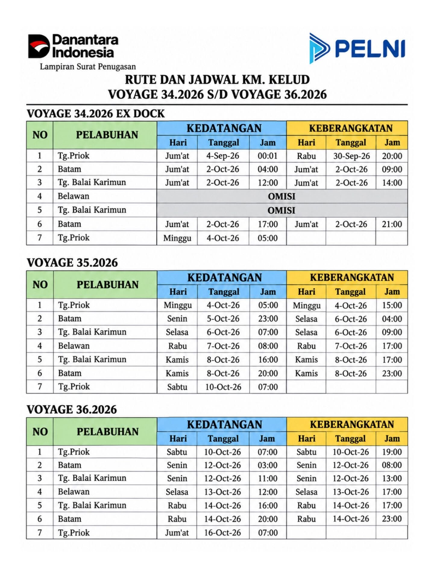 Jadwal Kapal KM Kelud Oktober 2026