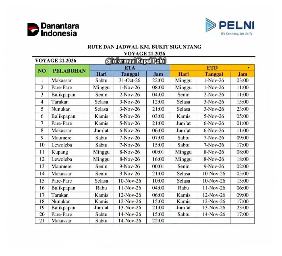 Jadwal Kapal Bukit Siguntang Oktober -November