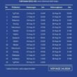 Jadwal Kapal Pelni KM Gunung Dempo Bulan Agustus